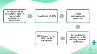 PA elevada en el
consultorio, pero PA
no elevada
ambulatoria o
domiciliaria
Prevalencia 10-30%
Riesgo
cardiovascular
intermedio
Dx: mediciones
repetidas de PA
dentro y fuera del
consultorio
RCV bajo y no hay
HMOD → No
Tratamiento
 