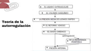 Teoría de la
autorregulación
 