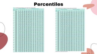Percentiles
 