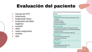 1. Causas de HTA
2. Anamnesis
3. Exploración física
4. Evaluación del daño
orgánico:
● corazón
● riñón
● vasos sanguíneos
● cerebro
● ojos
Evaluación del paciente
 