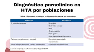 Diagnóstico paraclínico en
HTA por poblaciones
 