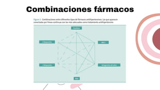 Combinaciones fármacos
 
