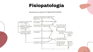 Fisiopatología
 