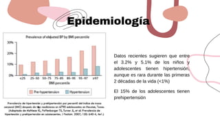 Epidemiología
Datos recientes sugieren que entre
el 3.2% y 5.1% de los niños y
adolescentes tienen hipertensión,
aunque es rara durante las primeras
2 décadas de la vida (<1%)
El 15% de los adolescentes tienen
prehipertensión
 