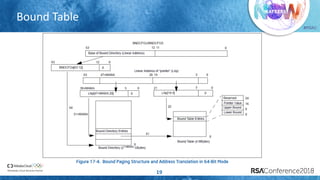 #RSAC
Bound Table
19
 