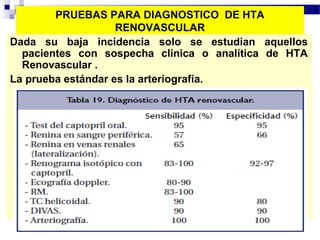 PRUEBAS PARA DIAGNOSTICO DE HTA
                    RENOVASCULAR
Dada su baja incidencia solo se estudian aquellos
  pacientes con sospecha clínica o analítica de HTA
  Renovascular .
La prueba estándar es la arteriografía.
 