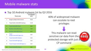 #RSAC
Mobile malware stats
15
Top 10 Android malware list by Q3 2016
Threat name
% of attacked
users
1 DangerousObject.Multi.Generic 78,46
2 Trojan-Banker.AndroidOS.Svpeng.q 11,45
3 Trojan.AndroidOS.Ztorg.t 8,03
4 Backdoor.AndroidOS.Ztorg.c 7,24
5 Backdoor.AndroidOS.Ztorg.a 6,55
6
Trojan-
Dropper.AndroidOS.Agent.dm
4,91
7 Trojan.AndroidOS.Hiddad.v 4,55
8 Trojan.AndroidOS.Agent.gm 4,25
9 Trojan-Dropper.AndroidOS.Agent.cv 3,67
10 Trojan.AndroidOS.Ztorg.aa 3,61
40% of widespread malware
can escalate to root
privileges
This malware can read
sensitive car data from the
protected storage with just a
CP command
https://securelist.com/analysis/quarterly-malware-reports/76513/it-threat-evolution-q3-2016-statistics/
 