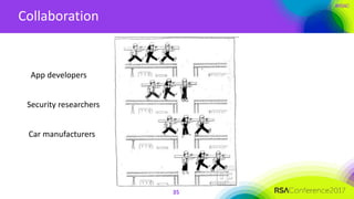 #RSAC
Collaboration
35
Security researchers
App developers
Car manufacturers
 