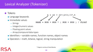 #RSAC
Lexical Analyzer (Tokenizer)
24
Tokens
Language keywords
Immediate values
— Strings
— Integer/numeric values
— Floating point values
— Arrays/compound data-types
Identifiers – variable names, function names, object names
Operators – math, bitwise, logical, string manipulation
* Diagram courtesy of David Beazley
 