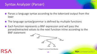 #RSAC
Syntax Analyzer (Parser)
25
Parses a language syntax according to the tokenized output from the
lexer
The language syntax/grammar is defined by multiple functions
Each function represents a BNF expression and will pass the
parsed/extracted values to the next function inline according to the
BNF statement
* Diagram courtesy of David Beazley
 