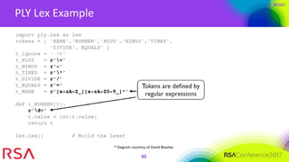 #RSAC
PLY Lex Example
30
* Diagram courtesy of David Beazley
 
