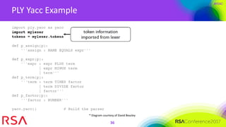 #RSAC
PLY Yacc Example
36
* Diagram courtesy of David Beazley
 