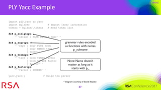 #RSAC
PLY Yacc Example
37
* Diagram courtesy of David Beazley
 