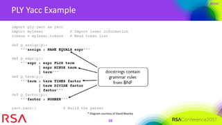 #RSAC
PLY Yacc Example
38
* Diagram courtesy of David Beazley
 