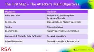 #RSAC
The First Step – The Attacker’s Main Objectives
9
Objectives Indicators
Code execution Prerequisite, Spawning New
Processes/Threads
Persistency Disk operations, Registry operations
Stealth OS manipulation
Enumeration Registry operations, Enumeration
Command & Control / Data Exfiltration Network operations
Lateral Movement Network operations, Enumeration
 