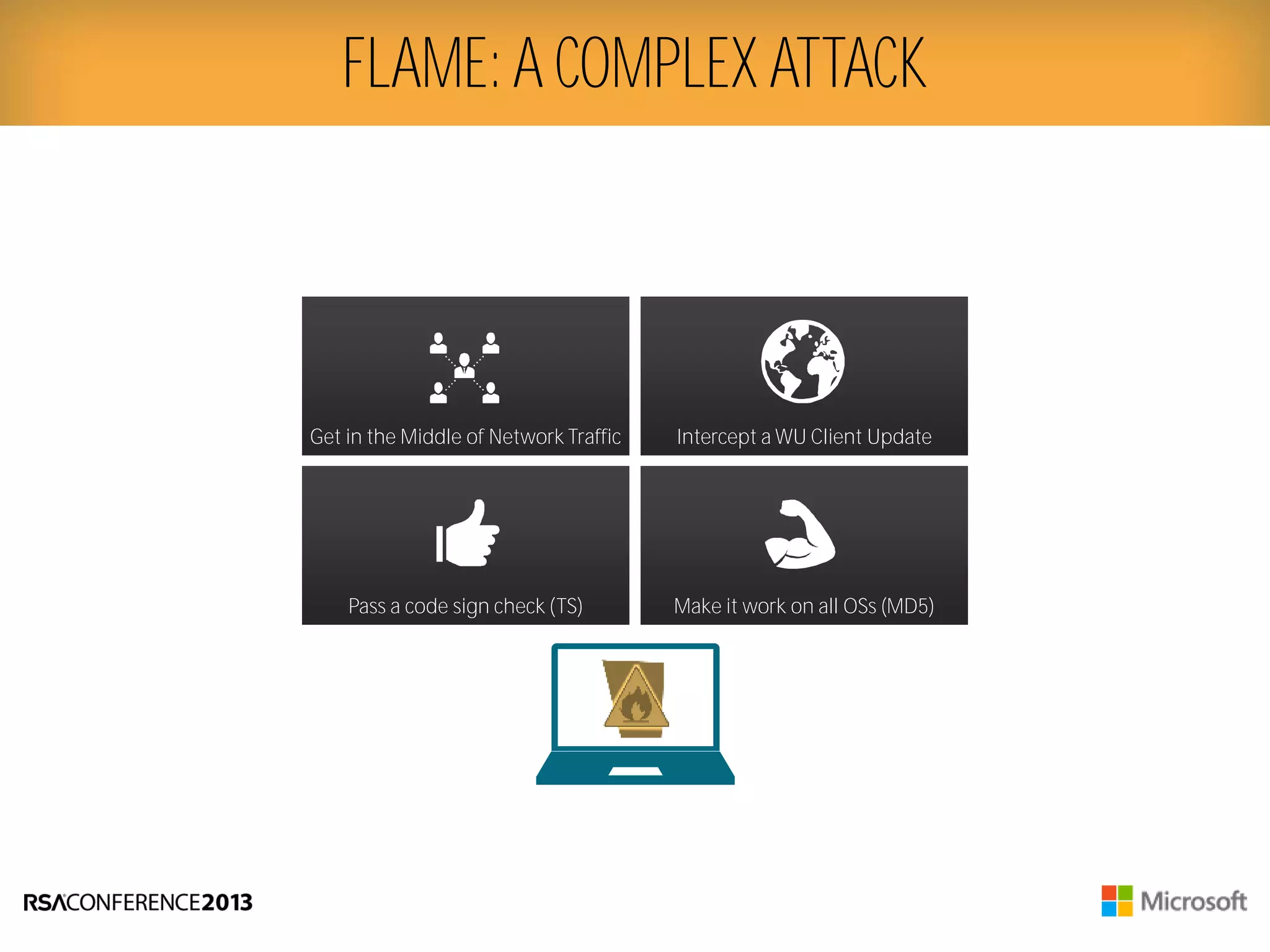 FLAME: A COMPLEX ATTACK
Get in the Middle of Network Traffic
Make it work on all OSs (MD5)Pass a code sign check (TS)
Intercept a WU Client Update
 