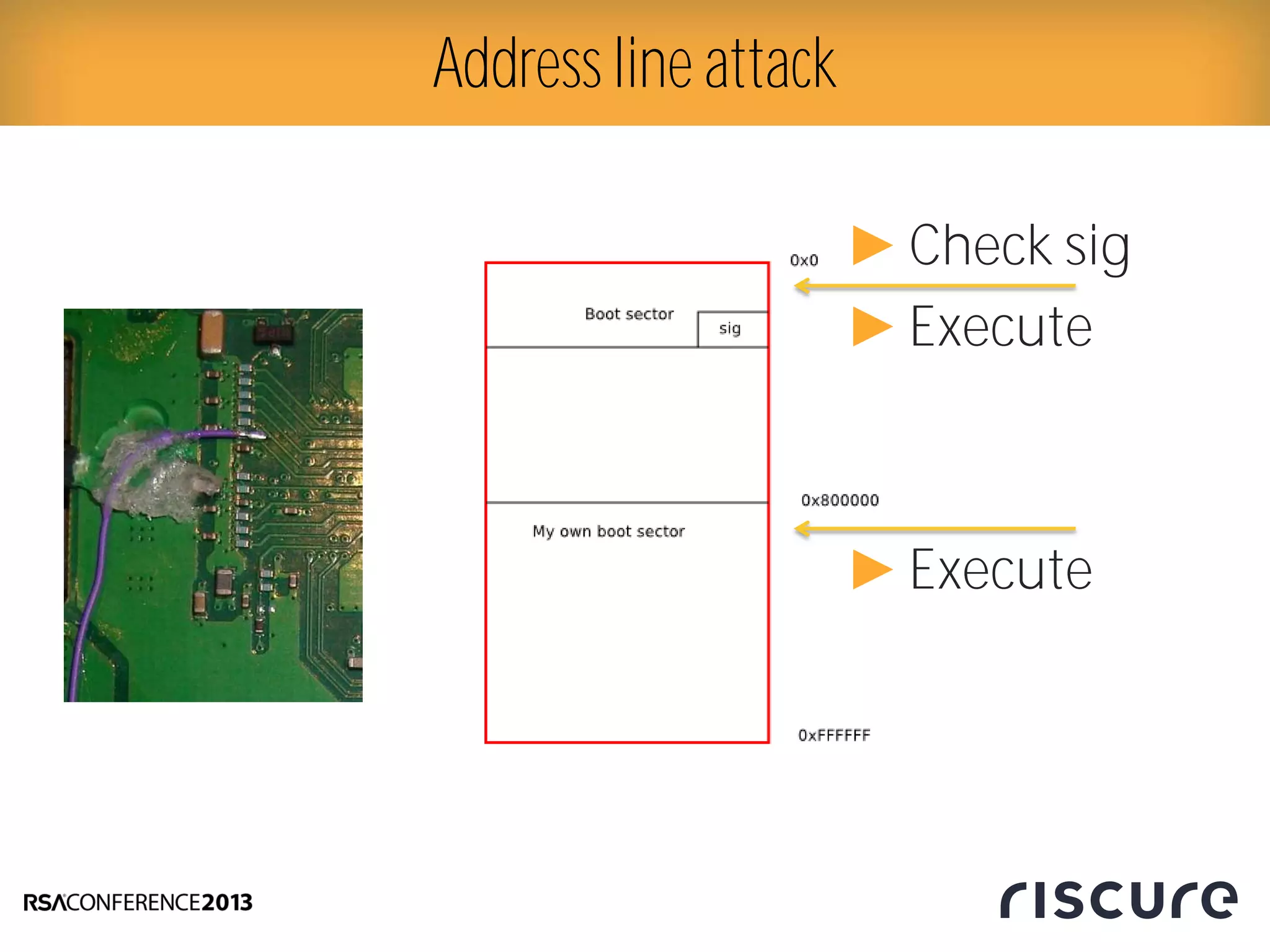 Address line attack
►Execute
►Check sig
►Execute
 