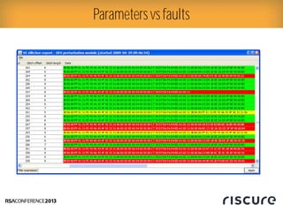 Parameters vs faults
 