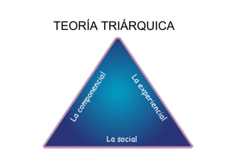 TEORÍA TRIÁRQUICA
 