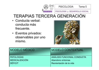 TERAPIAS TERCERA GENERACIÓN
 • Conducta verbal:
   conducta más
   frecuente.
 • Eventos privados:
   observables por uno
   mismo.

MODELO MÉDICO            MODELO CONTEXTUAL

PATOLOGÍAS               ANÁLISIS FUNCIONAL CONDUCTA
MEDICALIZACIÓN           Abandono síntomas
DÉFICIT                  Reorientación de la vida
 