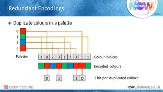 Poison Pixels—Combatting Image Steganography in Cybercrime | PPT