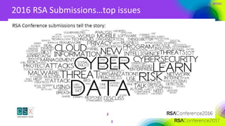#RSAC
2016 RSA Submissions…top issues
3
 