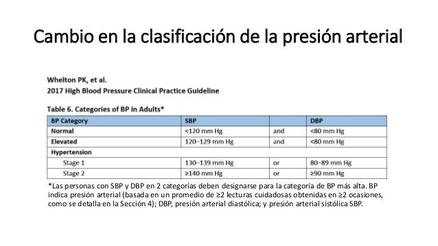 Nueva guía de HTA 2017 AHA / ACC