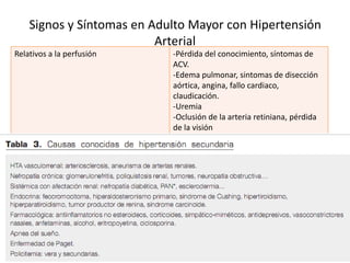 Signos y Síntomas en Adulto Mayor con Hipertensión
                          Arterial
Relativos a la perfusión             -Pérdida del conocimiento, síntomas de
                                     ACV.
                                     -Edema pulmonar, sintomas de disección
                                     aórtica, angina, fallo cardiaco,
                                     claudicación.
                                     -Uremia
                                     -Oclusión de la arteria retiniana, pérdida
                                     de la visión
Mal control de la Presión Arterial   Hipotensión ortostática, síncope, caídas.
 