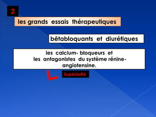 les grands essais thérapeutiques
bêtabloquants et diurétiques
les calcium- bloqueurs et
les antagonistes du système rénine-
angiotensine.
Supériorité
2
 