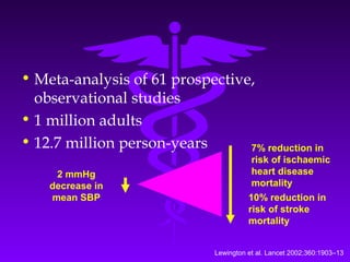 • Meta-analysis of 61 prospective,
observational studies
• 1 million adults
• 12.7 million person-years
2 mmHg
decrease in
mean SBP 10% reduction in
risk of stroke
mortality
7% reduction in
risk of ischaemic
heart disease
mortality
Lewington et al. Lancet 2002;360:1903–13
 