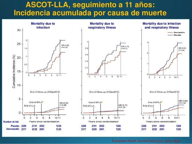 Hipertension Arterial basado en riesgo total Hipertension Arterial basado en riesgo total