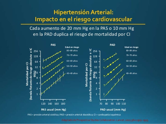 imagenes de hipertensión arterial experiencia