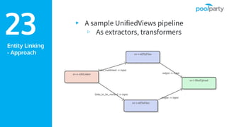 Entity Linking
- Approach
▸ A sample UnifiedViews pipeline
▹ As extractors, transformers23
 