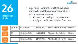 Data Fusion -
Goals
▸ A generic UnifiedViews DPU, which is
able to fuse different representations
of the same resources
▹ Access the quality of data sources
▹ Apply a conflict resolution function
26
 
