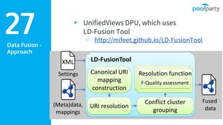 Data Fusion -
Approach
▸ UnifiedViews DPU, which uses
LD-Fusion Tool
▹ http://mifeet.github.io/LD-FusionTool
27
 