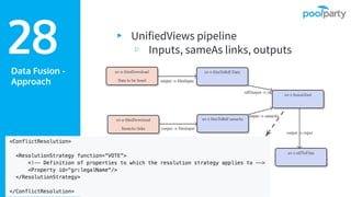 Data Fusion -
Approach
▸ UnifiedViews pipeline
▹ Inputs, sameAs links, outputs28
 