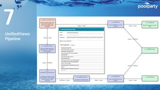 UnifiedViews
Pipeline
7
 