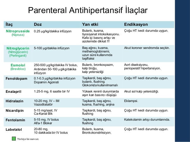 mücadeleye 5 yolu damarlarda kan basıncı grafiği