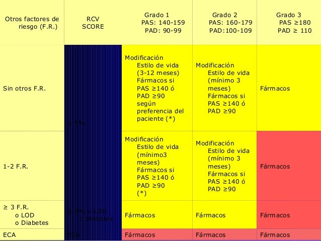 Bloqueante - betabloqueantes