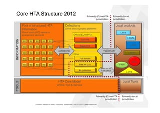 EUnetHTA Training course for Stakeholders - Introduction to the HTA Core Model® and core HTA information