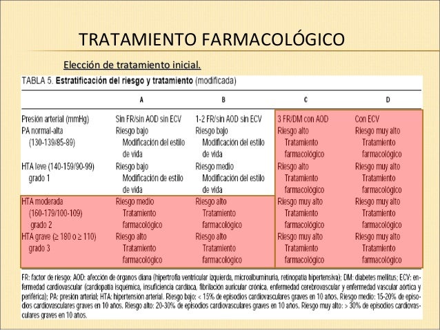 Hipertensión arterial