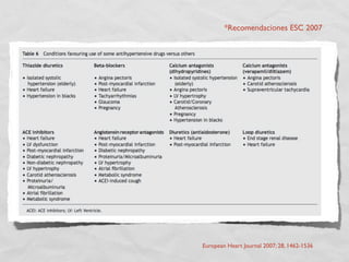 *Recomendaciones ESC 2007




European Heart Journal 2007; 28, 1462-1536
 
