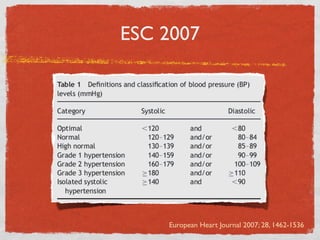 ESC 2007




    European Heart Journal 2007; 28, 1462-1536
 