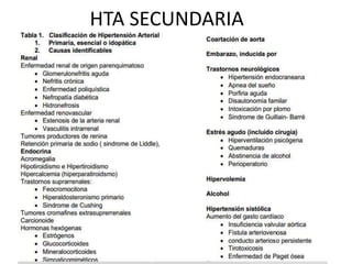 HTA SECUNDARIA
 