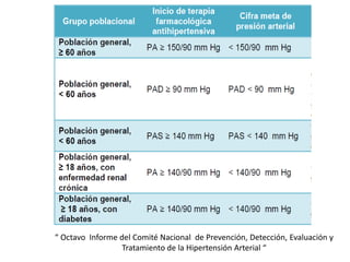 “ Octavo Informe del Comité Nacional de Prevención, Detección, Evaluación y
Tratamiento de la Hipertensión Arterial “
 