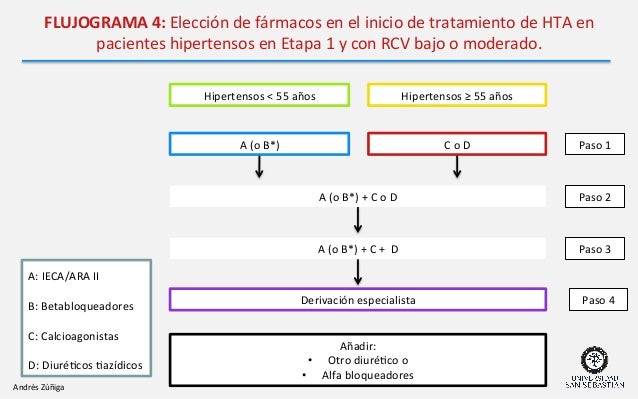 lecciones importantes sobre que es hipertensión pulmonar
