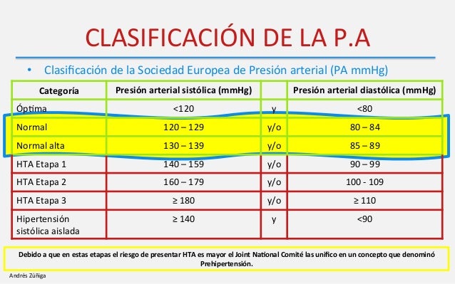 lecciones importantes sobre consecuencia de la hipertensión