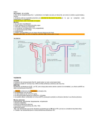 ARA II
MECANISMO DE ACCIÓN:
● Son de los receptores tipos ALL 1 , predominan en el tejido vascular y el miocardio, así como en cerebro, suprarrenalesy
riñones.
● Si bien la unión es reversible presentan una velocidad de disociación muy lenta por lo que se comportan como
antagonistas no competitivos.
● Losartan tiene unión irreversible al receptor.
Efectos:
● tej vascular: Vasodilatacion
● renal: aumenta la excresion de sodio y agua
● miocardio: disminuye la hipertrofia
● no aumentan la bradiquinina (< tos y angioedema)
● no genera taquicardia refleja
● renoprotector
● inhiben actividad SRAA con una mayor eficacia (afecta acción final).
Eficacia similar IECA en HTA (1o linea tto x disminuir MM), efecto a las 4-6 sem
TIAZIDICOS
TIAZIDICOS
ACCIÓN:
● inhibición del cotransportador Na+/Cl- memb luminal en tubo contorneado distal.
● abertura canales K+ cel musc liso ( RVP) ● inhibe anhidrasa carbónica cels musc liso
EFECTOS:
Inicialmente se disminuye el LEC, y el GC, pero a largo plazo estos valores vuelven a la normalidad, y su efecto antiHTA se
debe a la disminución de la RVP.
su efecto se evidencian a las 4 semanas de iniciado el tto.
● se administran una vez aldía.
● la dosis óptima es de 12.5 a 25 mg/día.
● la eficacia diurética disminuye cuando FG < 30 ml/min.
● se pueden utilizar combinados con otros antiHTA ya sea para aumentar su eficacia o disminuir sus efectos adversos.
Efectos adversos:
● hiponatremia, hipocloremia, hipopotasemia. ● hipotensión
● alcalosis metabólica
● reducen la tolerancia a glucosa
● incrementa concentraciones LDL, COL, TAG
● disfunción erectil
.ECC, han demostrado que son los diureticos que disminuyen la MM de la HTA, por eso se consideran de primera línea.
● También han demostrado tener un efecto beneficioso aldisminuir HVI
 