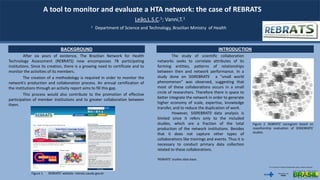 A tool to monitor and evaluate a HTA network: the case of REBRATS
Leão,L.S.C.1; Vanni,T.1
1 Department of Science and Technology, Brazilian Ministry of Health
INTRODUCTION
After six years of existence, The Brazilian Network for Health
Technology Assessment (REBRATS) now encompasses 78 participating
institutions. Since its creation, there is a growing need to certificate and to
monitor the activities of its members.
The creation of a methodology is required in order to monitor the
network’s production and collaboration process. An annual certification of
the institutions through an activity report aims to fill this gap.
This process would also contribute to the promotion of effective
participation of member institutions and to greater collaboration between
them.
The study of scientific collaboration
networks seeks to correlate attributes of its
forming entities, patterns of relationships
between then and network performance. In a
study done on SISREBRATSi a "small world
phenomenon" was observed, suggesting that
most of these collaborations occurs in a small
circle of researchers. Therefore there is space to
better integrate the network in order to generate
higher economy of scale, expertise, knowledge
transfer, and to reduce the duplication of work.
However, SISREBRATSi data analysis is
limited since it refers only to the included
studies, which are a fraction of the total
production of the network institutions. Besides
that it does not capture other types of
collaborations like trainings and events. Thus it is
necessary to conduct primary data collection
related to these collaborations.
iREBRATS’ studies data base.
BACKGROUND
Figure 2. REBRATS’ sociogram based on
coauthorship evaluation of SISREBRATS’
studies.
Figure 1. REBRATS’ website: rebrats.saude.gov.br
 