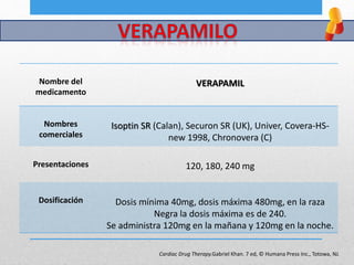 Nombre del
medicamento
VERAPAMIL
Nombres
comerciales
Isoptin SR (Calan), Securon SR (UK), Univer, Covera-HS-
new 1998, Chronovera (C)
Presentaciones 120, 180, 240 mg
Dosificación Dosis mínima 40mg, dosis máxima 480mg, en la raza
Negra la dosis máxima es de 240.
Se administra 120mg en la mañana y 120mg en la noche.
Cardiac Drug Therapy.Gabriel Khan. 7 ed, © Humana Press Inc., Totowa, NJ.
 